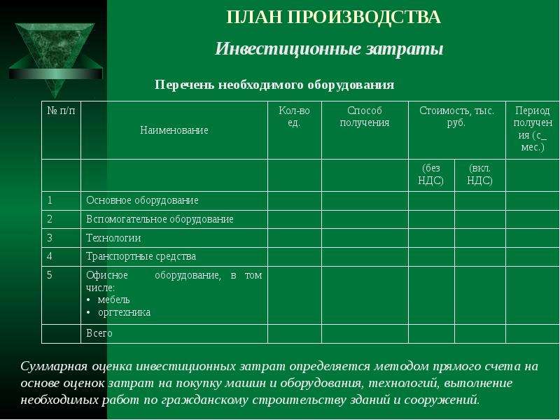 Планирование цен на производстве. Перечень необходимого оборудования. План инвестиционных затрат. Оборудование в офисе перечень. Перечень производственного оборудования.