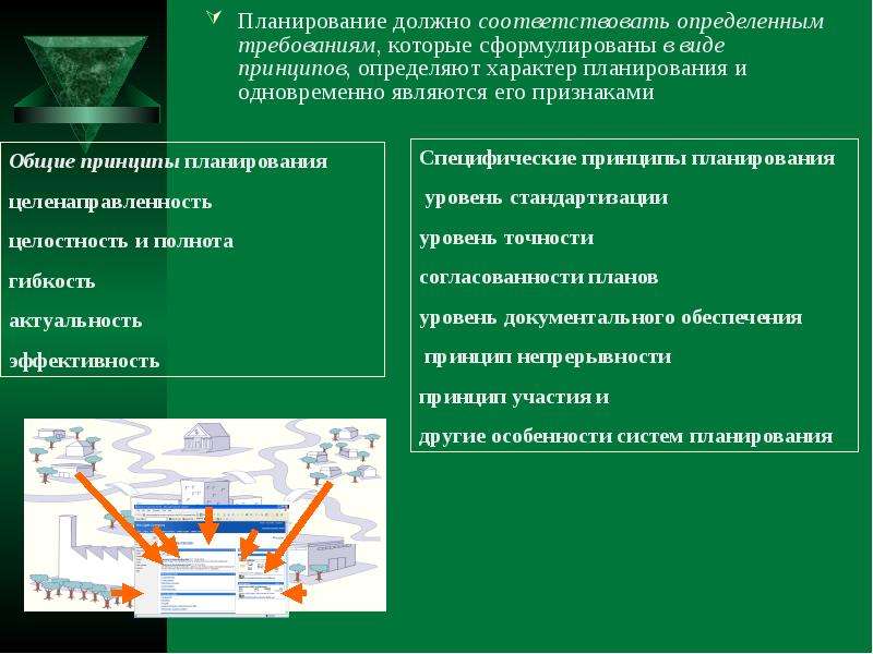 Признаки планирования. Принцип согласованности в планировании. Принципы бизнес-планирования точность. К основным принципам бизнес-планирования относится принцип. Специфические требования к бизнес-планам.