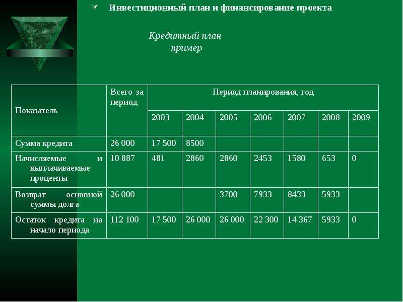 План на период. Кредитный план предприятия пример. Инвестиционный план проекта. Таблица кредитный план. Инвестиционный план образец.