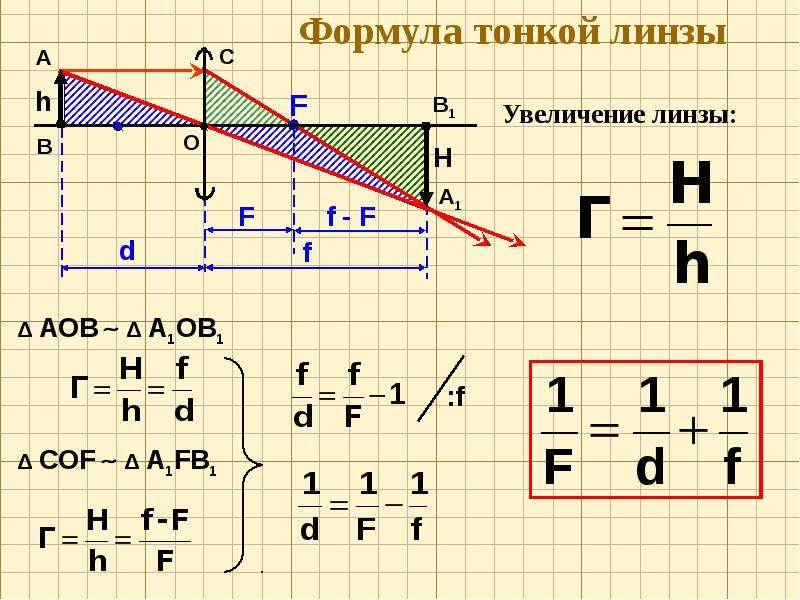 Физика 11 класс линзы презентация 11 класс