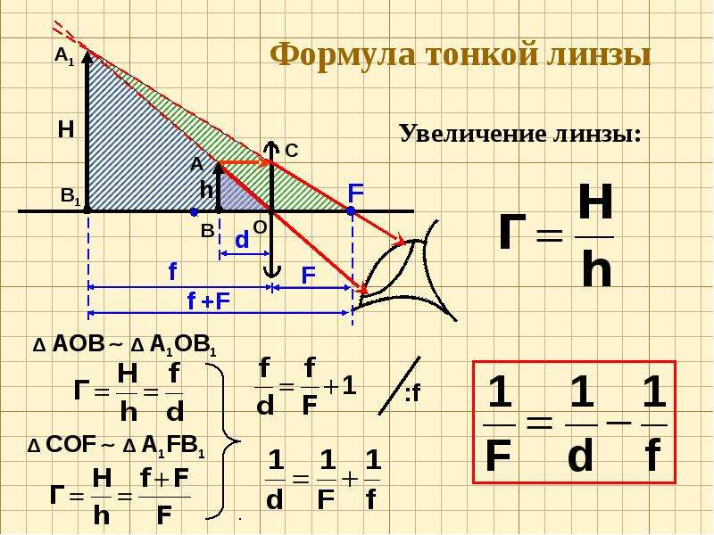 Линзы формула тонкой линзы 11 класс презентация