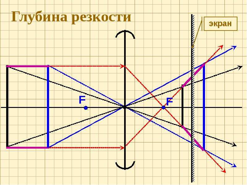 Оптика физика. Оптика физика 11 класс линзы. Геометрическая линза физика. Геометрическая оптика физика 11 класс. Презентация по геометрической оптике.