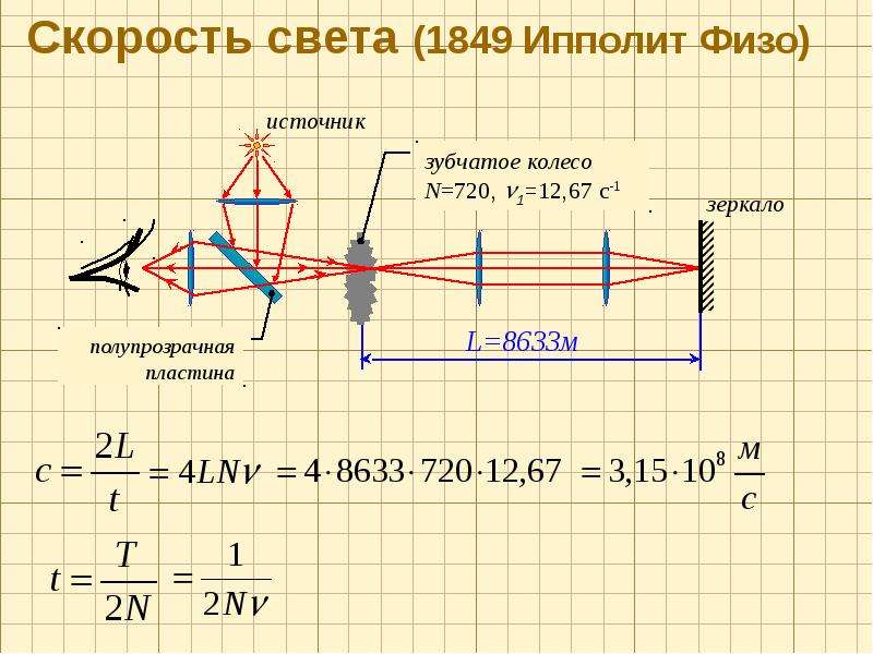 Скорость света презентация по физике 11 класс