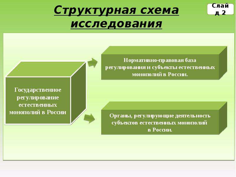 Регулирование естественных монополий в россии презентация