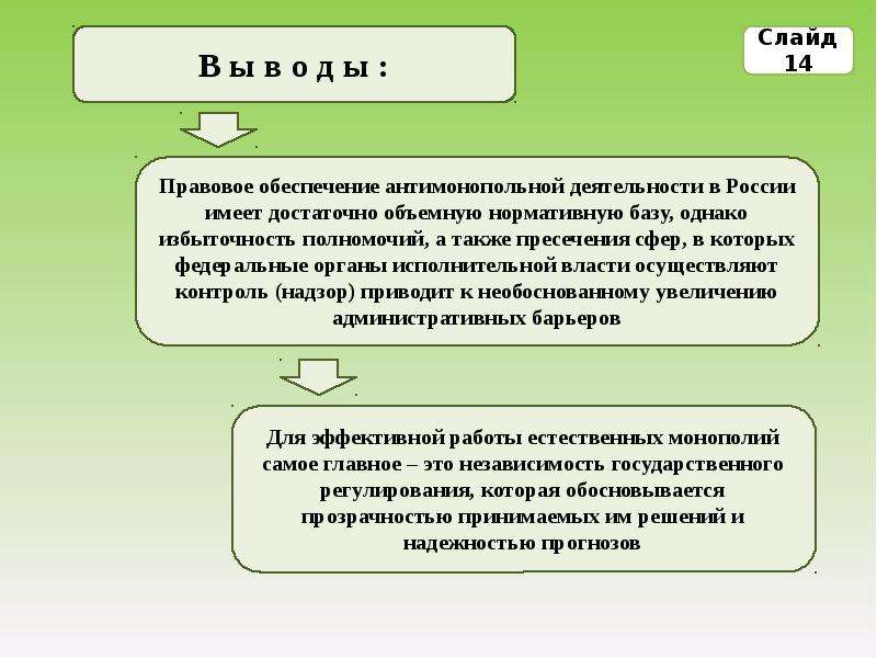 Регулирование естественных монополий в россии презентация