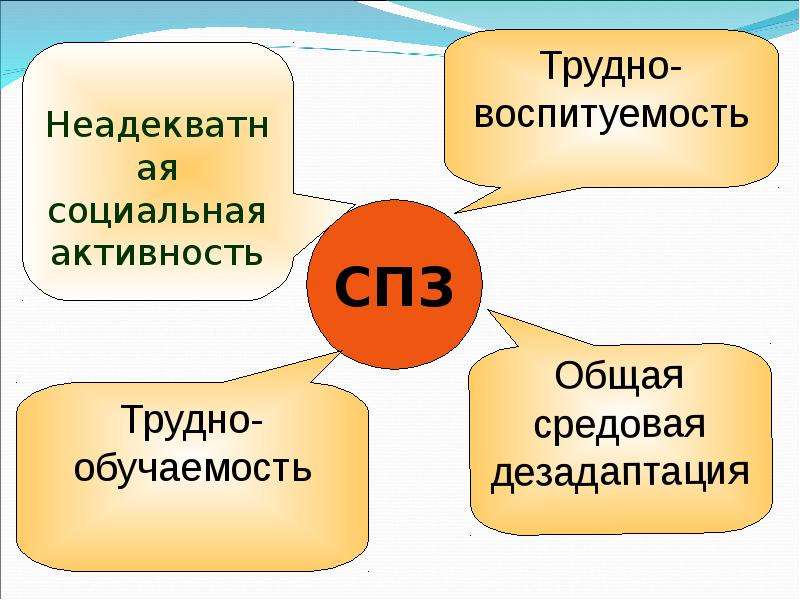 Социальный автор. Воспитуемость. Трудно воспитуемость. Воспитуемость это в психологии. Воспитанность и воспитуемость.