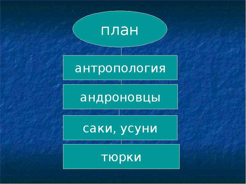 Презентация на тему народ балкарцы