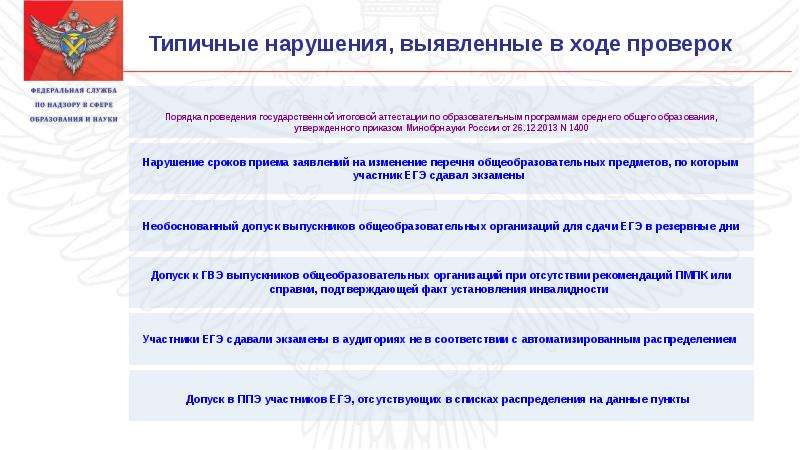 В ходе проверки выявлено. Нарушения выявленные в ходе проверки. Типичные нарушения, выявляемые в ходе проверки. Типичные нарушения, выявляемые в ходе проверки аудит.