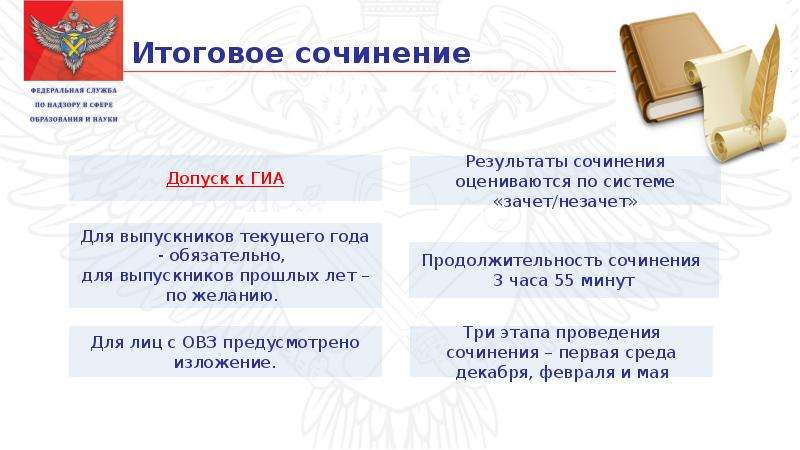 Результаты итогового сочинения 2024