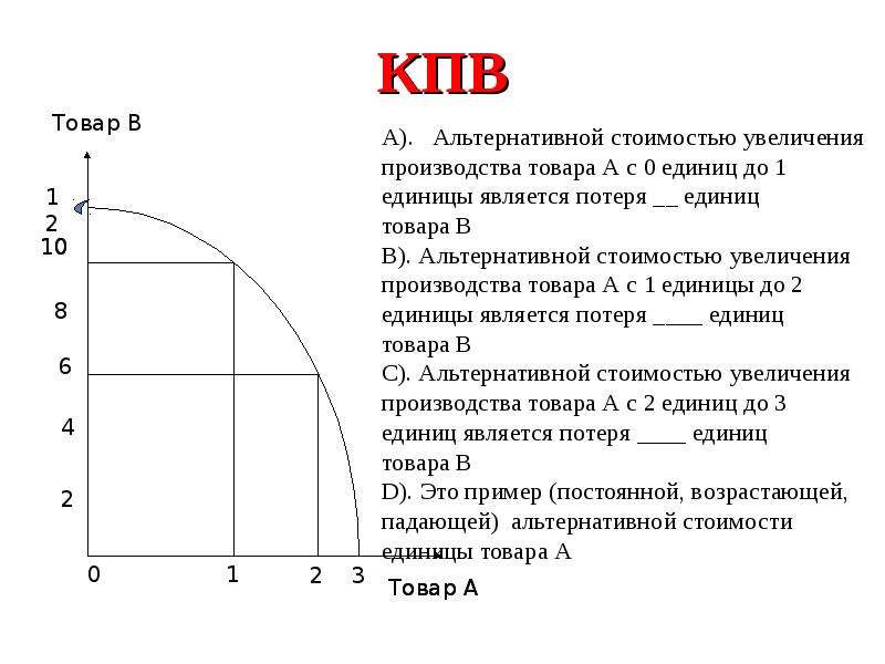 Производство кривая производственных возможностей