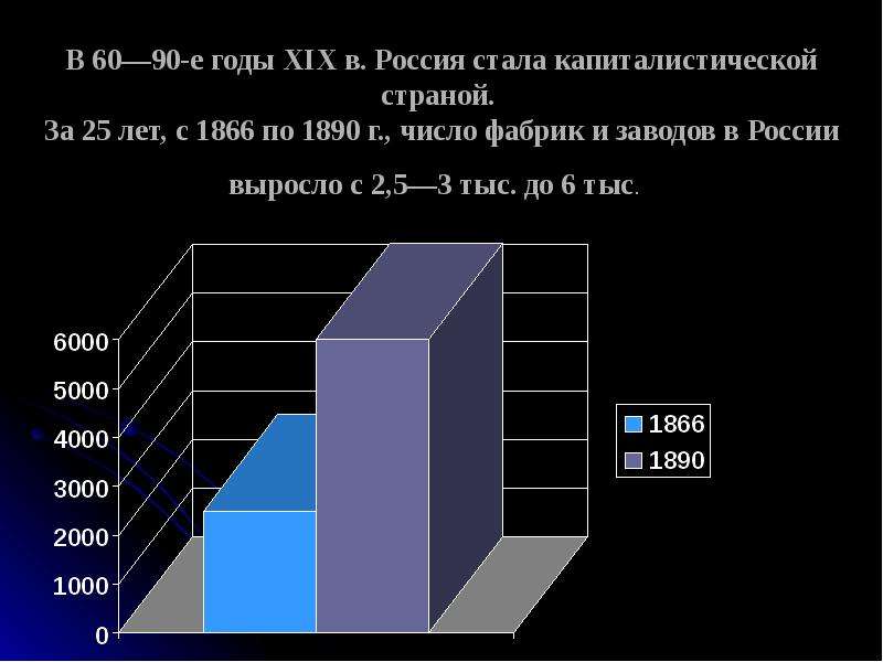 Количество фабрик. Числа фабрика.