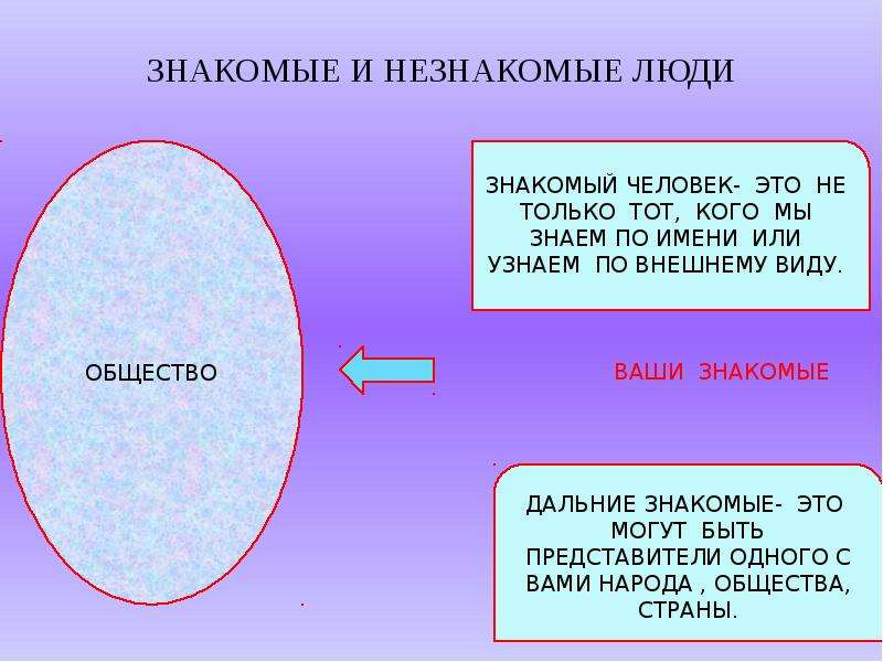 Где знакома. Знакомые и незнакомые люди. Знакомые незнакомые слова. Слова знакомые и не знакомве. Незнакомы или не знакомы.