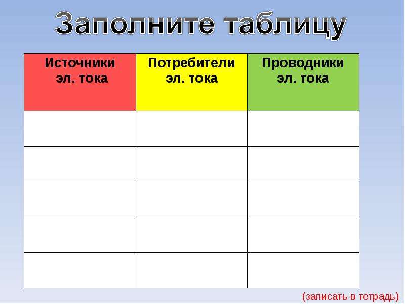 Таблица источник. Таблица потребителей Эл.тока. Таблица источники тока. Источники, потребители,проводники электрического тока таблица. Заполнить таблицу источников тока.