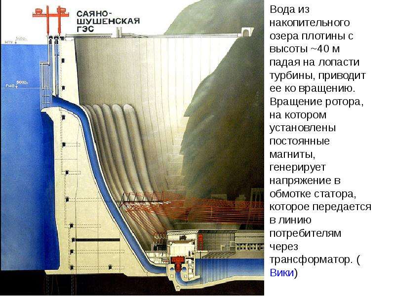 Схема выдачи мощности саяно шушенской гэс