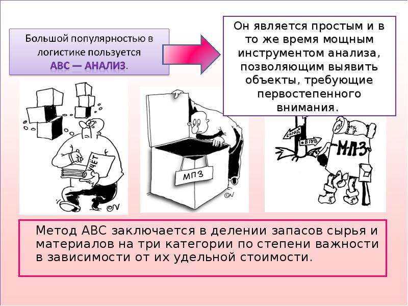 Abc анализ презентация