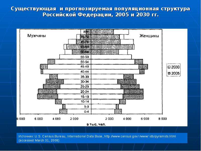 Демографические характеристики региона. Социально-демографический потенциал России. Демографический потенциал карта. Потенциальная демография это. Иерархия российских регионов.