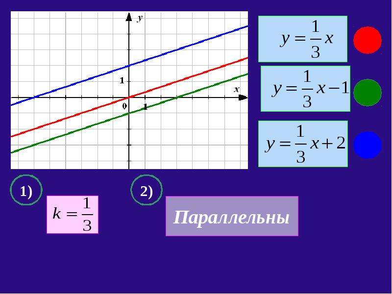 Раскрываем секреты линейной функции и ее графика - презентация по Алгебре_, слайд №13