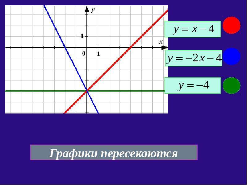 Раскрываем секреты линейной функции и ее графика - презентация по Алгебре_, слайд №15