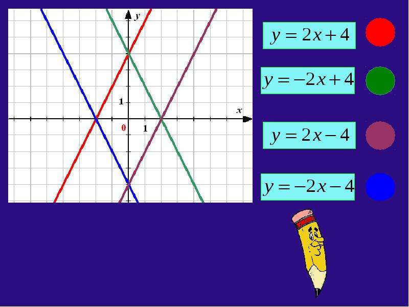 Раскрываем секреты линейной функции и ее графика - презентация по Алгебре_, слайд №17