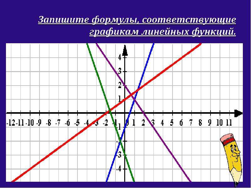Раскрываем секреты линейной функции и ее графика - презентация по Алгебре_, слайд №18