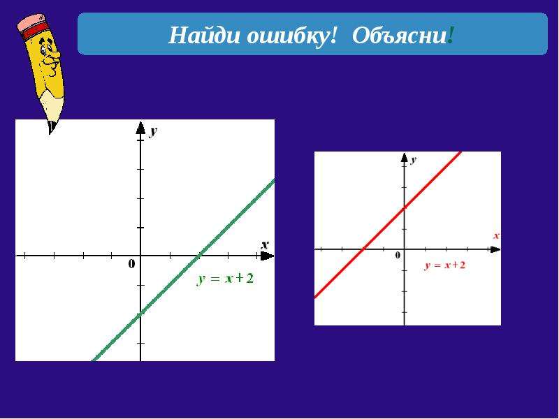 Раскрываем секреты линейной функции и ее графика - презентация по Алгебре_, слайд №19