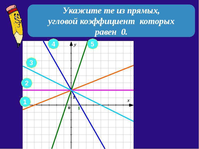 Раскрываем секреты линейной функции и ее графика - презентация по Алгебре_, слайд №9