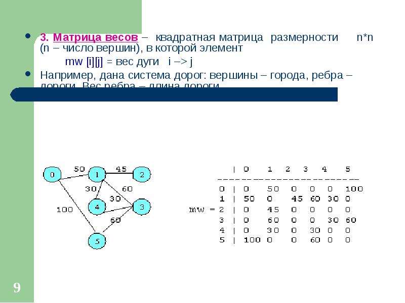 Презентация графы 6 класс