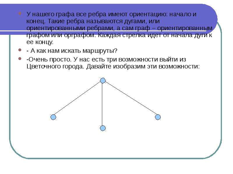 Дуга графа. Ребра ориентированного графа. Знаковый орграф. Ориентированный треугольник графы. Полный ориентированный Граф.