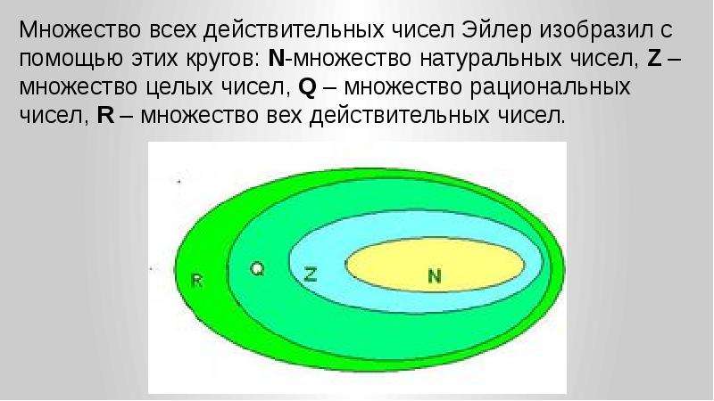 Множество действительных чисел является. Круги Эйлера числовые множества. Круги Эйлера рациональные числа. Множество действительных чисел круги Эйлера. Множество чисел с помощью кругов Эйлера.