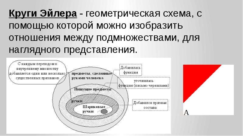 Круги эйлера проект