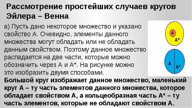 Круг случай. Логика кольца Эйлера. Кругов Эйлера –Венна как изобразить. Свойства множеств круги Эйлера. Теория Эйлера Информатика.