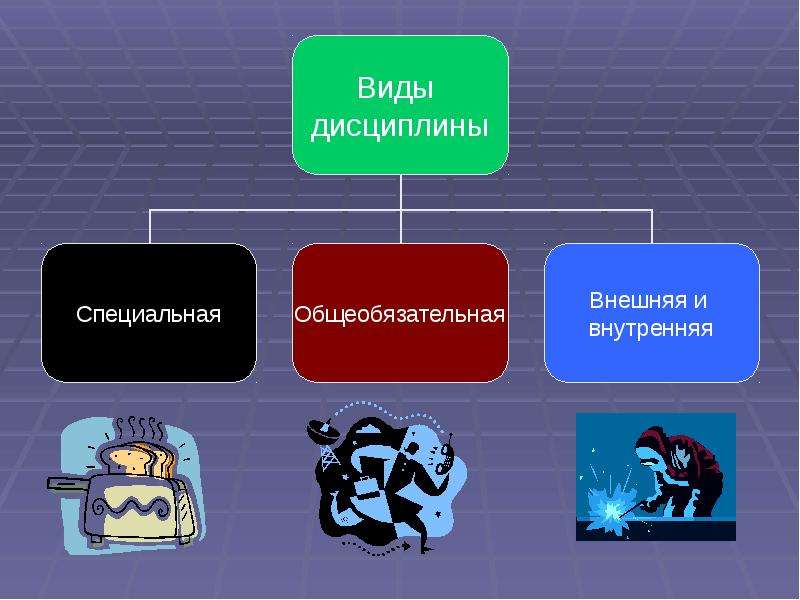 Виды дисциплины. Схема виды дисциплины. Общеобязательная дисциплина виды. Виды дисциплины таблица.