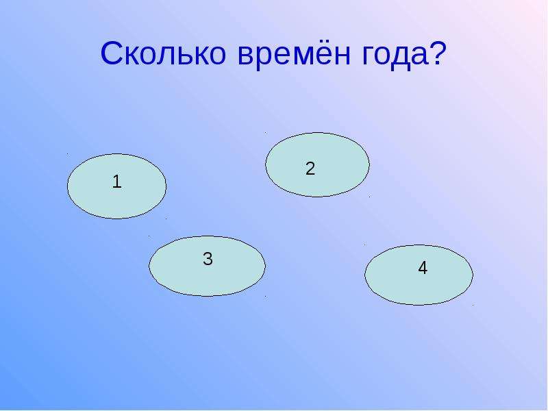 Вид 8 12. Сколько времен года. Вид специальной (коррекционной) школы (только цифра - i, II И Т.Д.). Сколько времен года ты знаешь. В школе спросили сколько времен года.