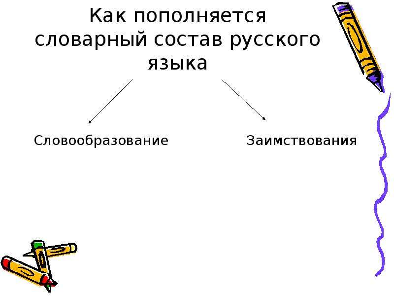 Словарный состав языка это. Как пополняется словарный состав. Как пополняется словарный состав языка. Словарный состав русского языка. Как пополняется состав русского языка.