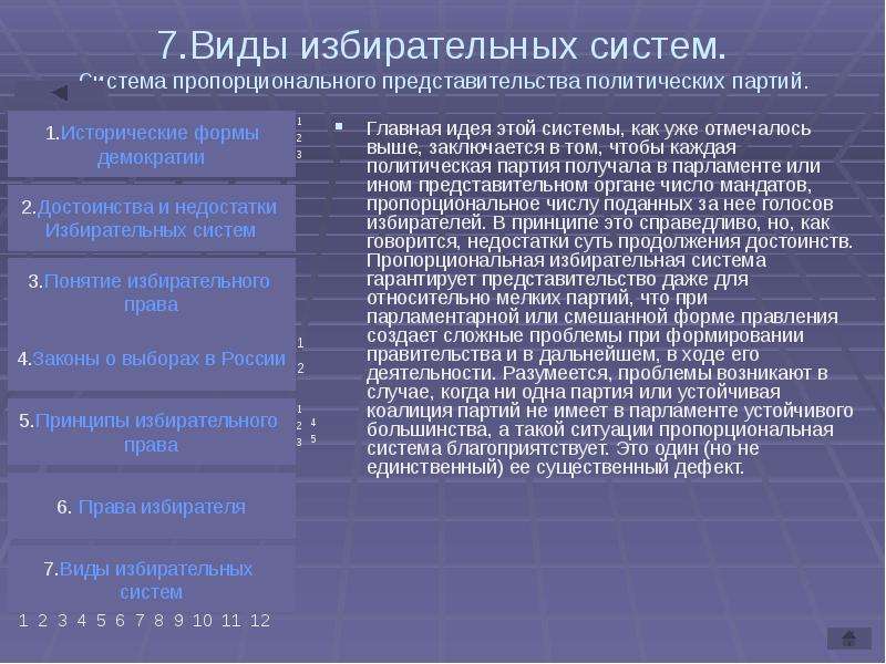 Избирательные списки. Виды избирательных прав. Избирательное право виды. Системы голосования виды. Виды избирательных систем на выборах партий.