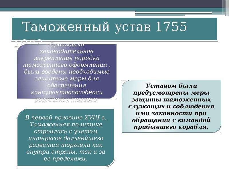 Создал устав. Таможенный устав 1755 года. Таможенные уставы годы. Первый таможенный устав. Таможенный устав 1819.