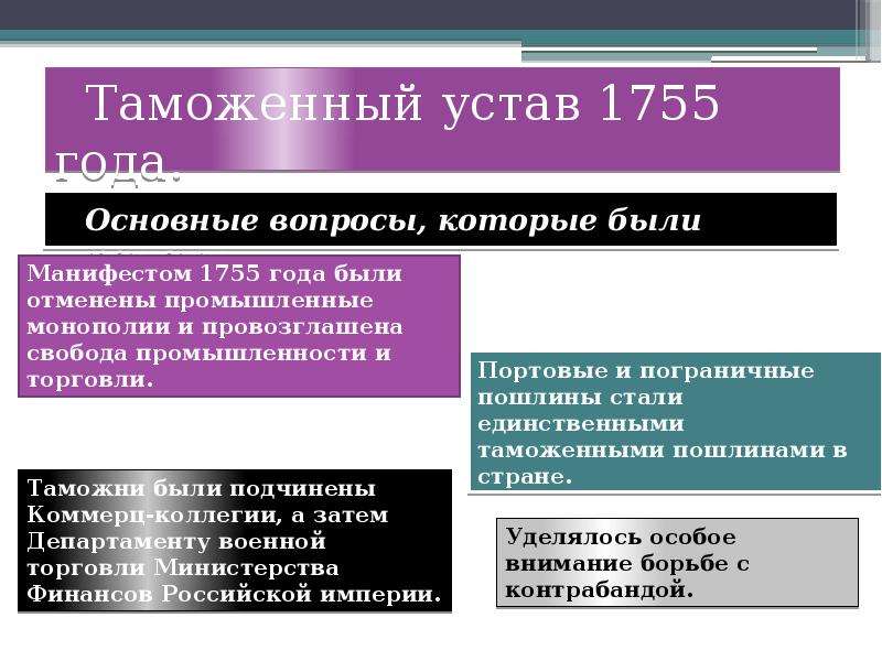 Таможенный устав. Таможенный устав 1755 года. Таможенные уставы годы. Таможенный устав СССР.