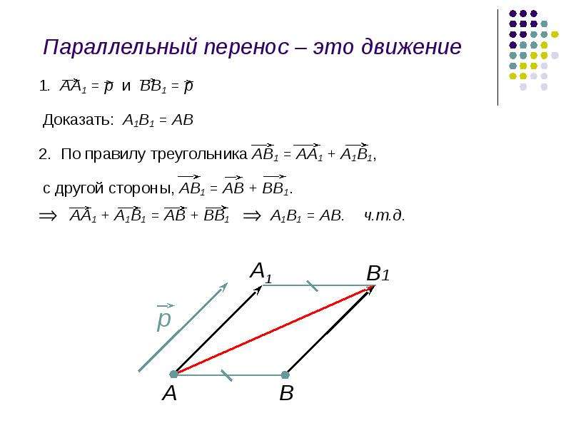 Презентация параллельный перенос 11 класс