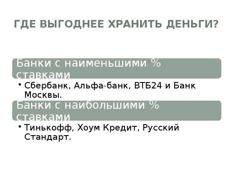 Презентация по вкладам