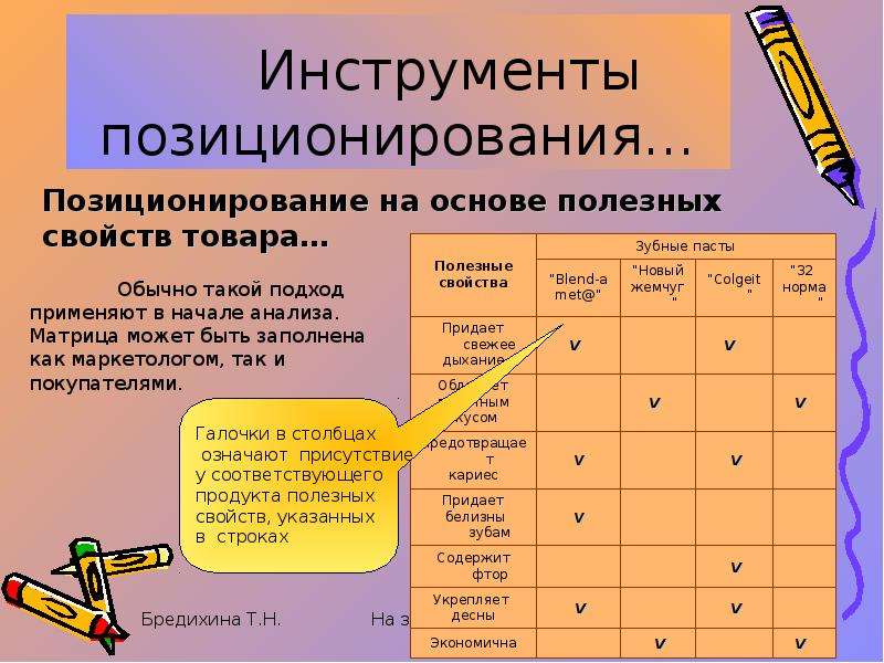 Каков товар. Устройство позиционирования. Устройства позиционирования компьютера. Вопросы позиционирования продукта. Основа для позиционирования продукта.