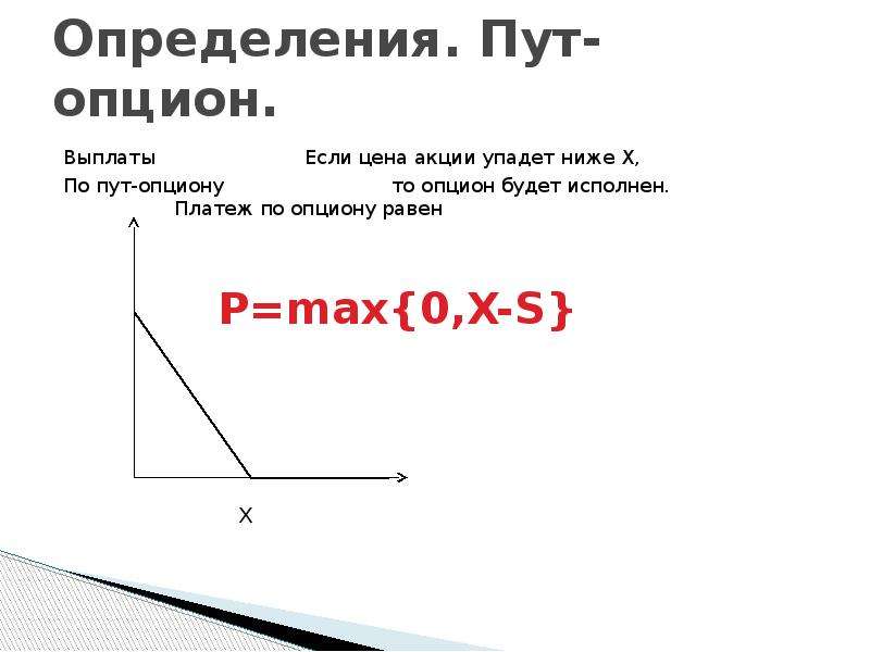 Пут. Опцион пут. Стоимость опциона пут. Опционы на акции. Опцион «пут» на акции:.