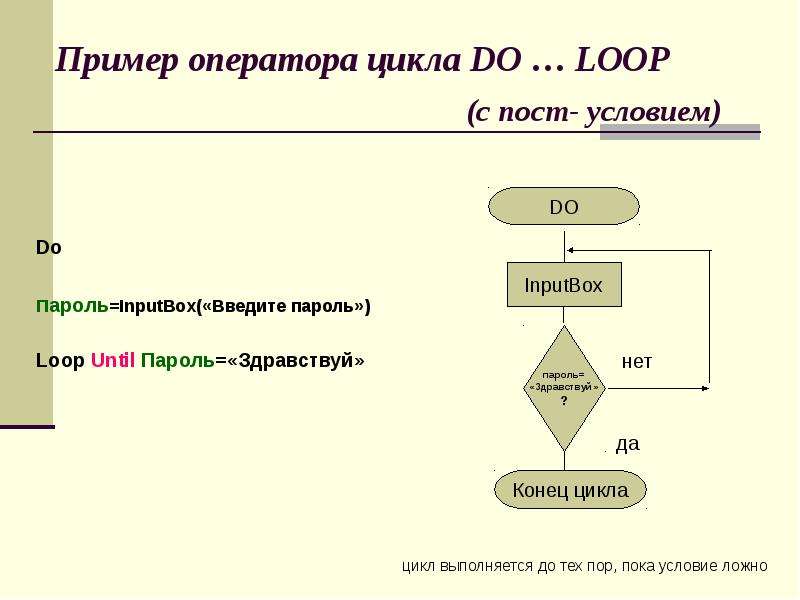 Какого оператора цикла не существует. Оператор цикла пример. Что такое оператор цикла в информатике. Оператор цикла loop. Операторцыкла примеор.