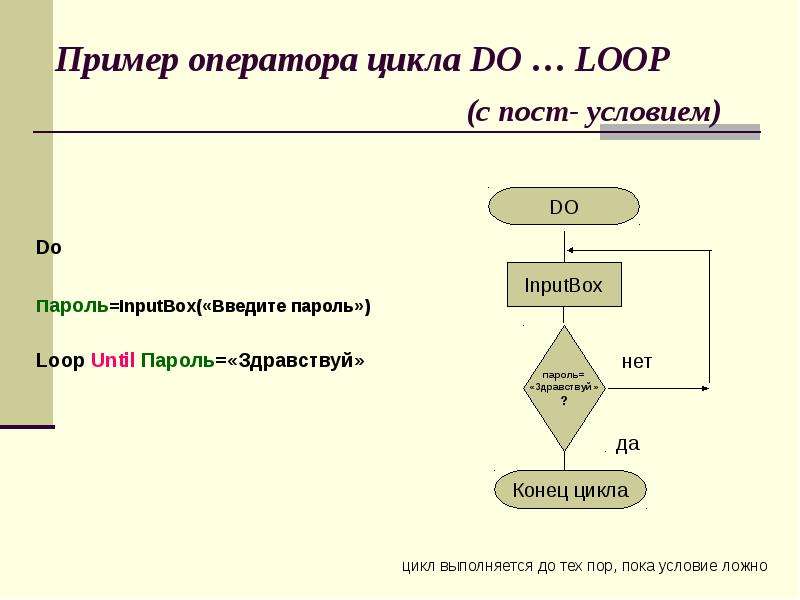 Какого оператора цикла. Операторы цикла Информатика. Оператор цикла пример. Оператор цикла do loop. Конец оператора цикла.