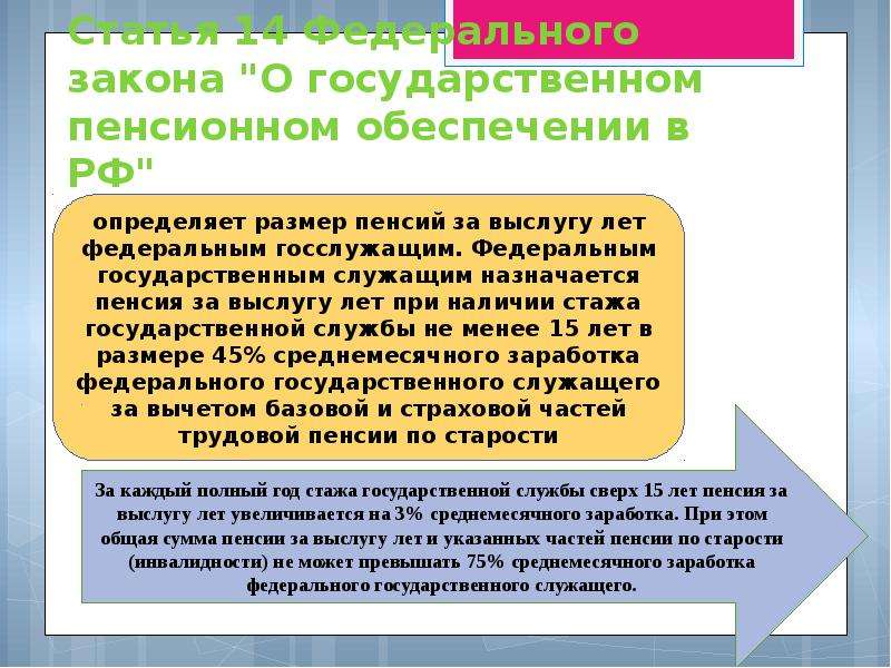 О пенсионном обеспечении лиц. Законодательство в области пенсионного обеспечения. Закон о государственном пенсионном обеспечении. ФЗ О пенсионном обеспечении. ФЗ О гос пенсионном обеспечении.