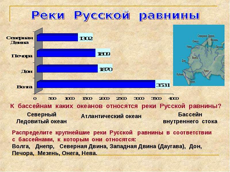 Русская равнина презентация 8 класс по географии