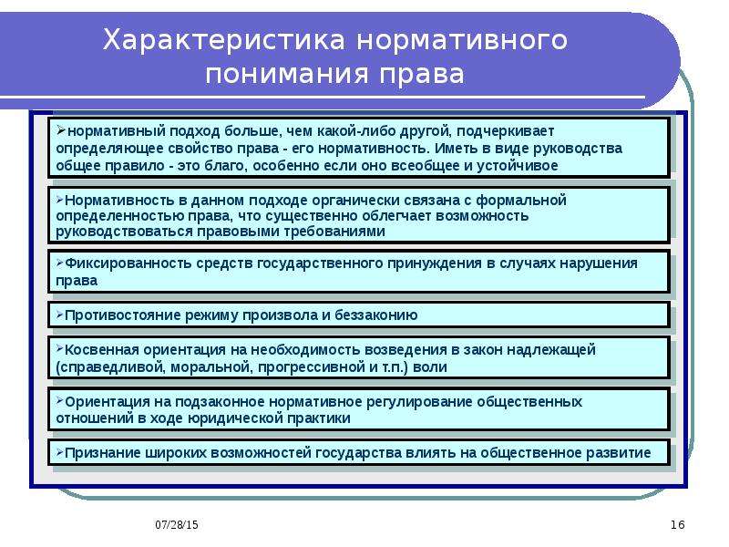 Под правом понимают. Нормативное понимание права. Характеристика понимания права. Характеристика нормативного права. Современное нормативное понимание права.