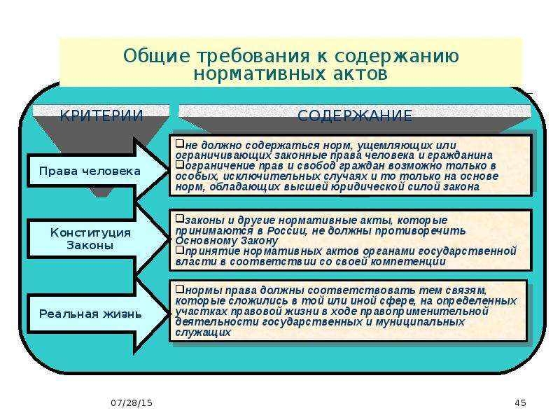 Требования содержащие. Содержания нормативно-правового акта (НПА). Требования к содержанию нормативных актов. Требования к содержанию НПА. Содержание нормативного акта.