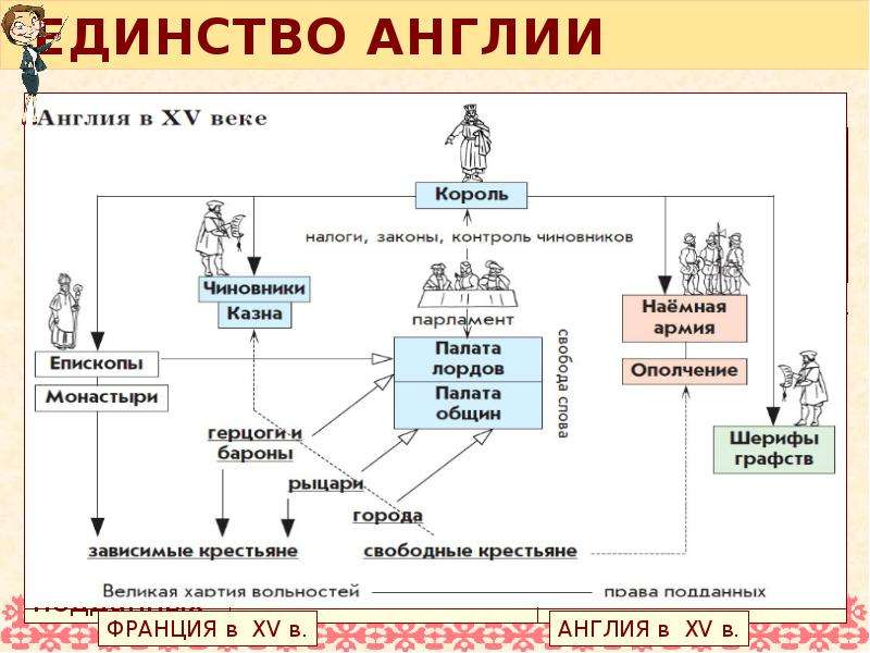 Схема правления франции