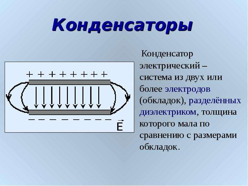 Конденсатор электрического диэлектрика. Конденсатор система двух проводников разделенных диэлектриком. Диэлектрик в конденсаторе. Графит проводник или диэлектрик. Конденсатор это система из двух.