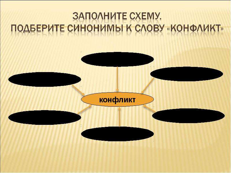 Конфликт синоним. Синонимы к слову конфликт. Синонимы к понятию конфликт. Пять синонимов к слову конфликт. Слова синонимы к слову конфликт.